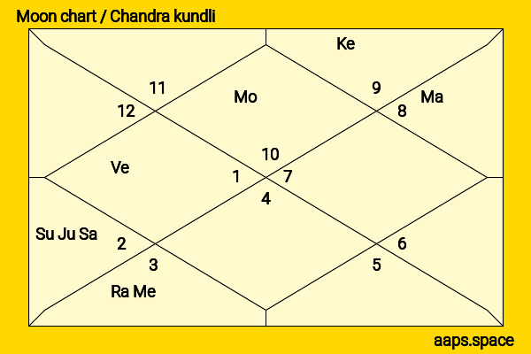 Xolo Maridueña chandra kundli or moon chart
